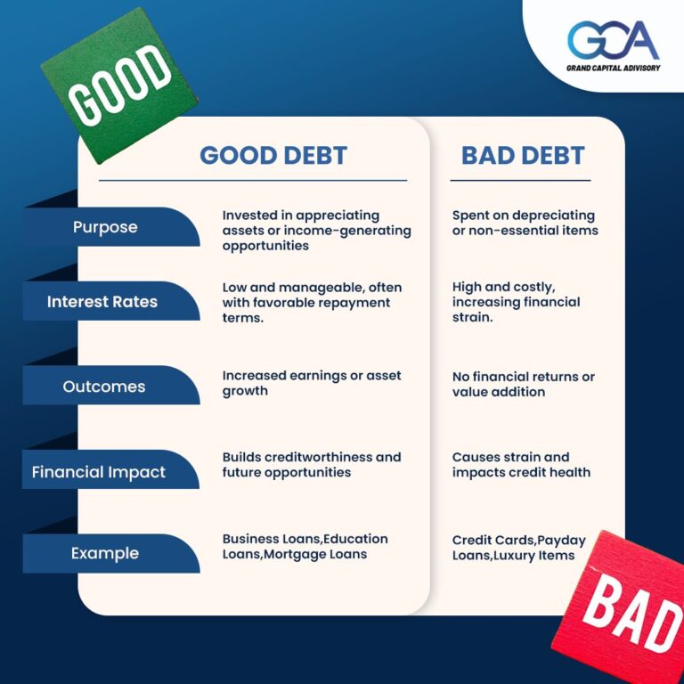 Understanding Good Debt vs. Bad Debt: Make Smarter Financial Decisions for Your Business